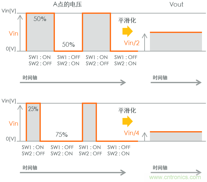 功率電感器基礎第1章：何謂功率電感器？工藝特點上的差異？