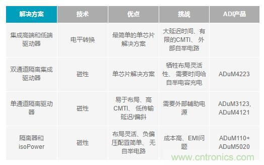 如何激發GaN“潛能”？想知道的看這里來