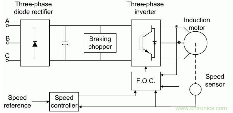 如何用FOC電機控制MATLAB仿真！