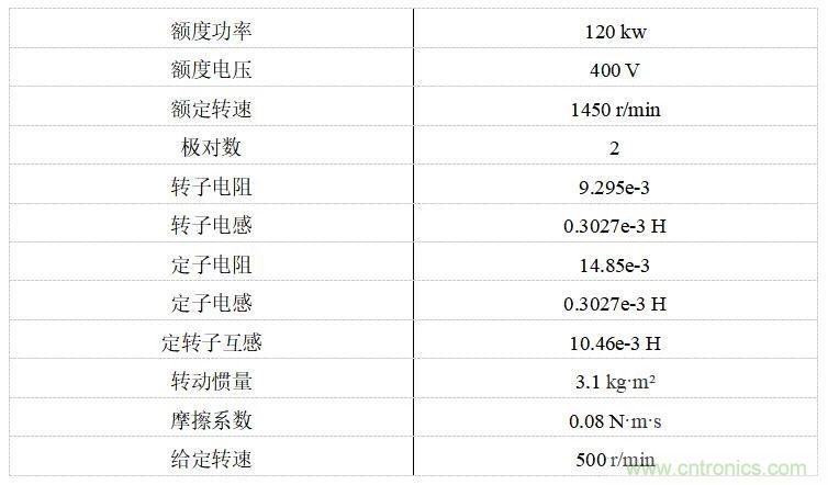 如何用FOC電機控制MATLAB仿真！