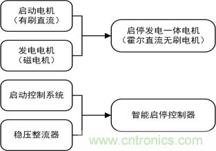 智能啟停發電一體化控制讓摩托車變得高端、智能化
