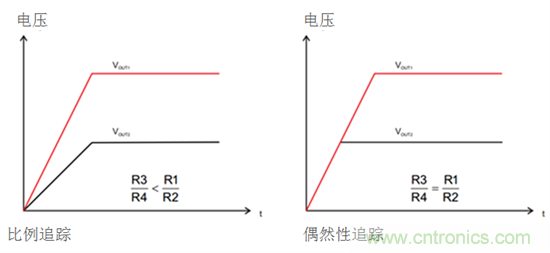 iDCS-Control技術能為工業系統帶來哪些影響？