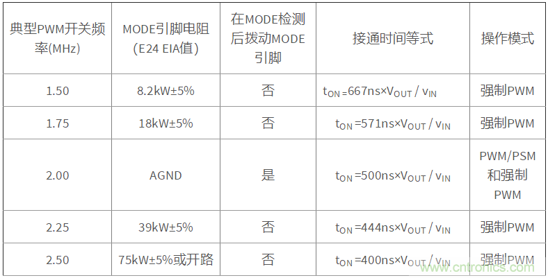 iDCS-Control技術能為工業系統帶來哪些影響？