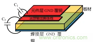 如何避免和消除自激振蕩？(下)