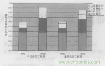 如何利用IGBT技術實現反并聯二極管的正確設計？