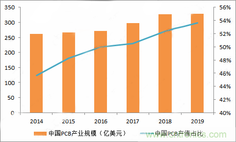 PCB市場為何能給激光企業帶來增長動能？高功率納秒紫外激光器有何優勢？