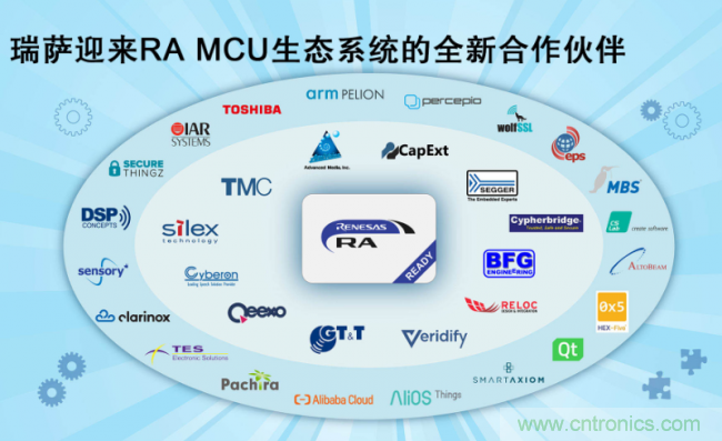 瑞薩電子迎來RA微控制器生態系統，第二階段即用型合作伙伴解決方案