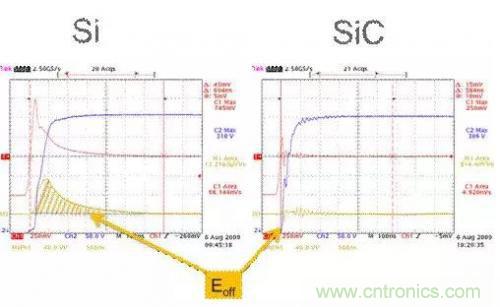 SiC吸引力為何如此的大？在電力電子上又有哪些應用？