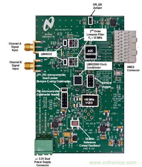 利用ADC、全差分放大器和時鐘調整電路設計模擬系統