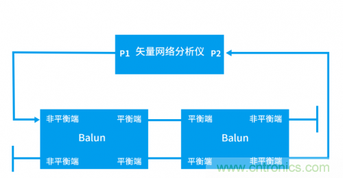 射頻變壓器阻抗不是常用50歐姆，該怎樣高精度測試？