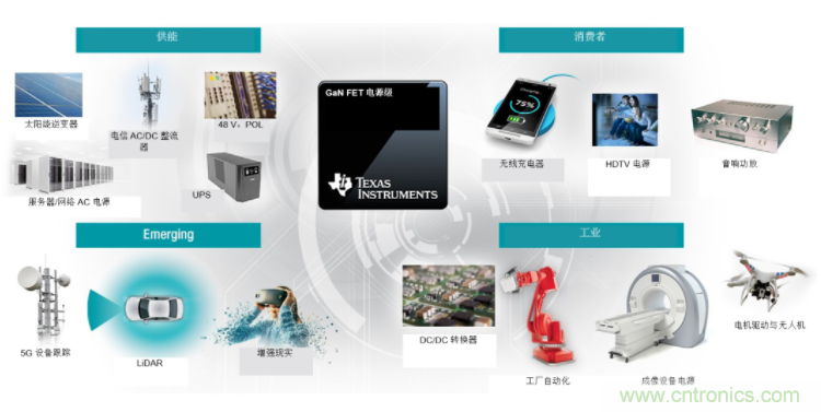 GaN將能源效率推升至新高度！
