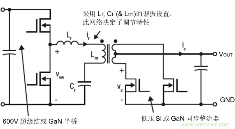 GaN將能源效率推升至新高度！