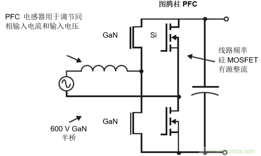 GaN將能源效率推升至新高度！