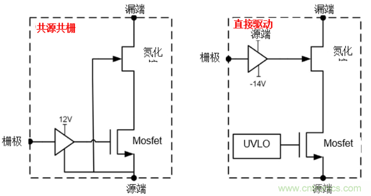 一文掌握 GaN 器件的直接驅動配置！