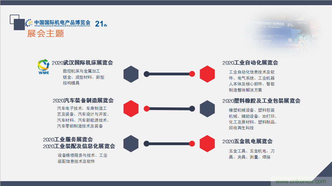 緊抓需求，強勢突圍！第21屆中國國際機電產品博覽會將于11月在武漢啟幕！