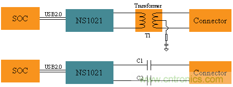 瑞發科NS1021解決方案突破USB 2.0限制，讓連接更高效