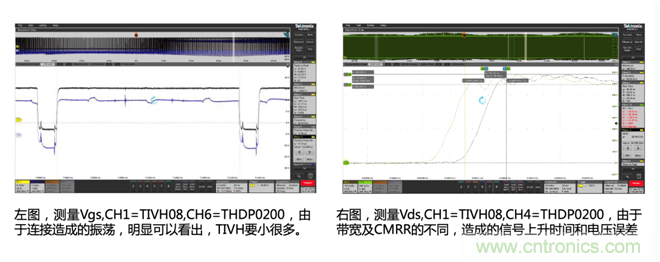 寬禁帶半導體器件GaN、SiC設計優化驗證