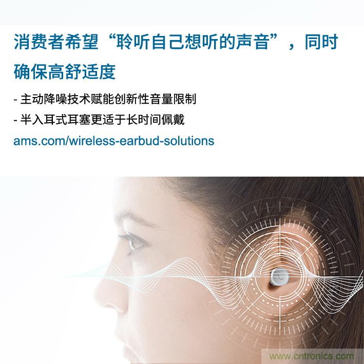 Ams調查發現，消費者希望“聆聽自己想聽的聲音”，同時舒適度不受影響