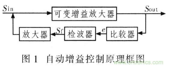 如何通過可變增益放大器LMH6505實現AGC電路設計？