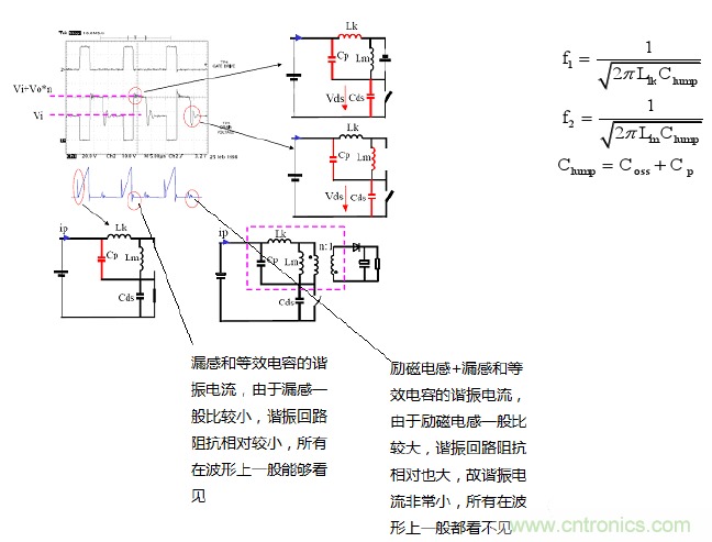 CCM與DCM模式到底有什么區別？
