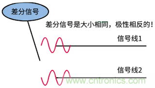 差分信號及差分放大電路有什么作用？