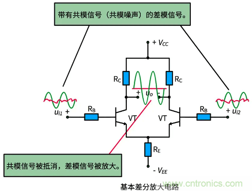 差分信號及差分放大電路有什么作用？