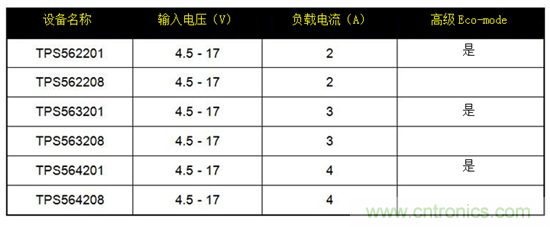 保持直流/直流解決方案簡單易用，適用于成本敏感型應用