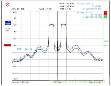 如何調節MAX2009/MAX2010 RF預失真器來優化系統性能？