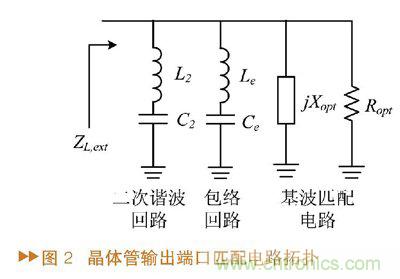 如何利用功率放大器實現功放記憶效應電路的設計？