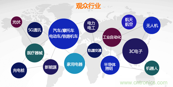 行業品牌集聚2020深圳國際連接器線纜線束加工展，9月2日隆重啟幕