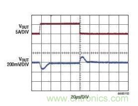 高效率、15V 軌至軌輸出同步降壓型穩壓器能提供或吸收 5A