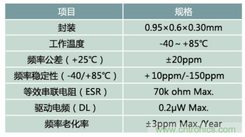 32.768kHz諧振器：選擇傳統晶振還是與MEMS諧振器？