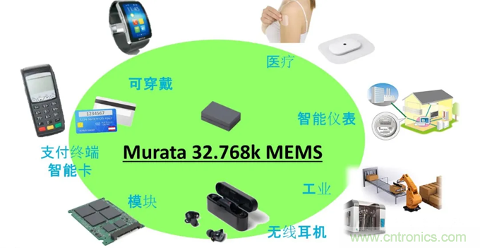 32.768kHz諧振器：選擇傳統晶振還是與MEMS諧振器？