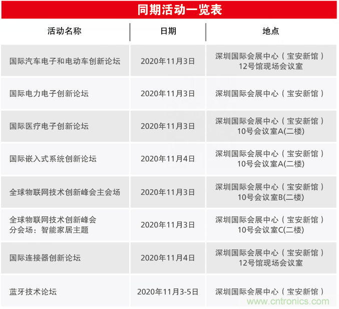 2020慕尼黑華南電子展觀眾預登記通道開啟！