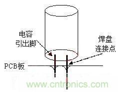 如何“快速”估算電容器的介電吸收？
