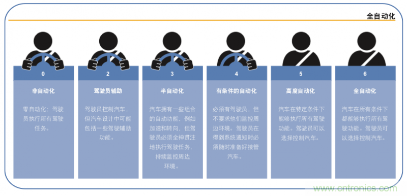 高分辨率雷達如何匹配合適的雷達MCU？