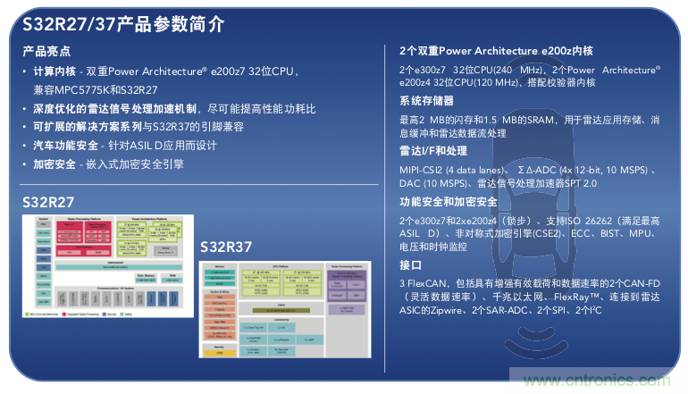 高分辨率雷達如何匹配合適的雷達MCU？