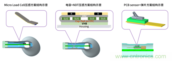致敬華為，NDT電容壓感觸控方案助燃FreeBuds Pro一往無前