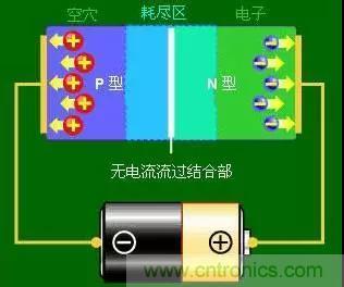 什么是二極管？半導體材料電子移動是如何導致其發光的？