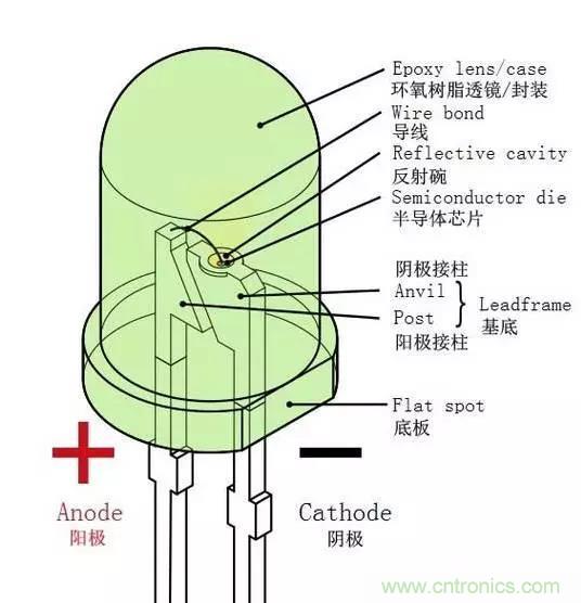 什么是二極管？半導體材料電子移動是如何導致其發光的？