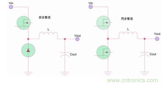 如何區分降壓轉換器的集成開關和外部開關優勢？