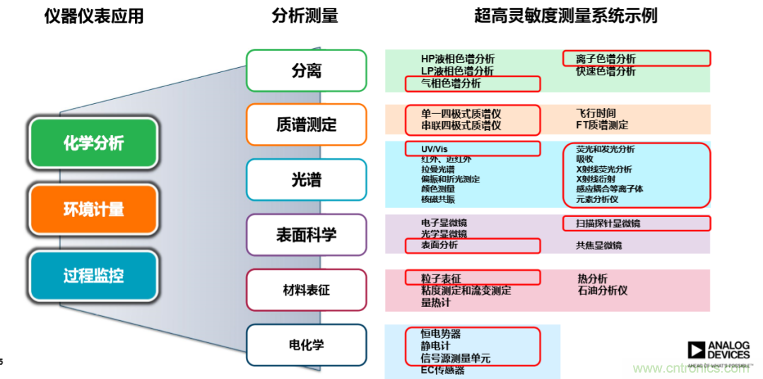量子級別的超低電流如何測量？這里有一個超強方案哦~