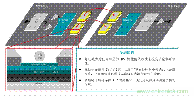EV充電器未來趨勢：更快、更安全、更高效