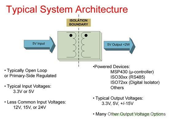 如何使用Fly-buck為低電壓、低功耗工業應用供電