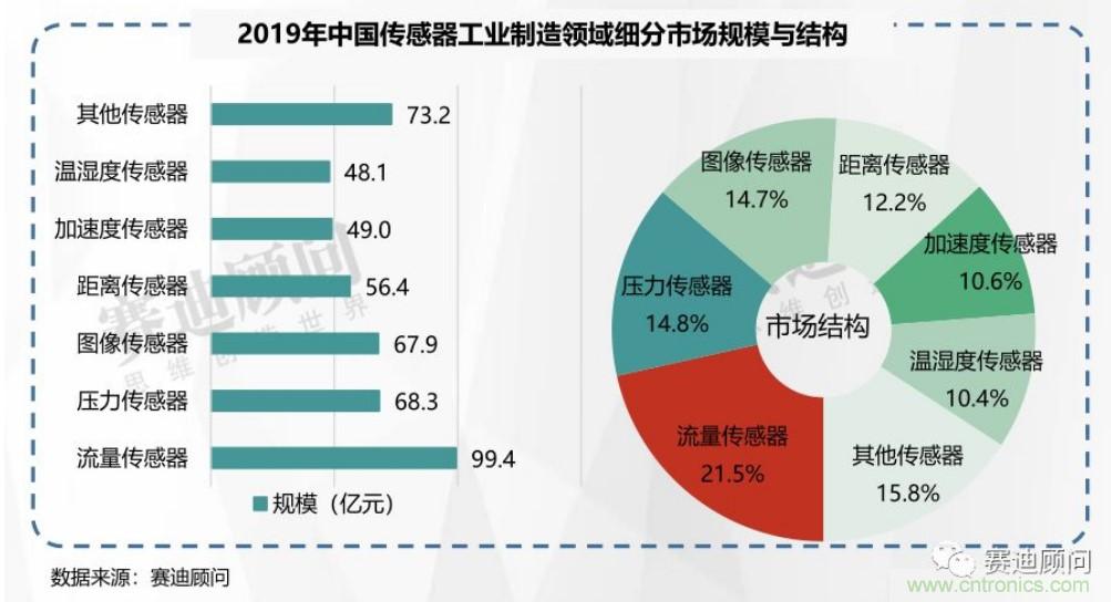 頭部中外廠商集結，SENSOR CHINA打造傳感器供應鏈全聯接時代