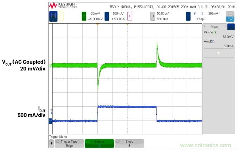 3.6V輸入、雙路輸出µModule降壓穩壓器以3mm × 4mm小尺寸為每通道提供2A電流