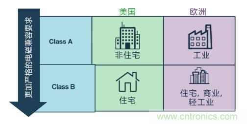 如何設計高壓隔離式電源，輕松實現緊湊、低 EMI 目標？