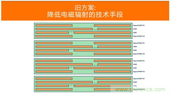 如何設計高壓隔離式電源，輕松實現緊湊、低 EMI 目標？