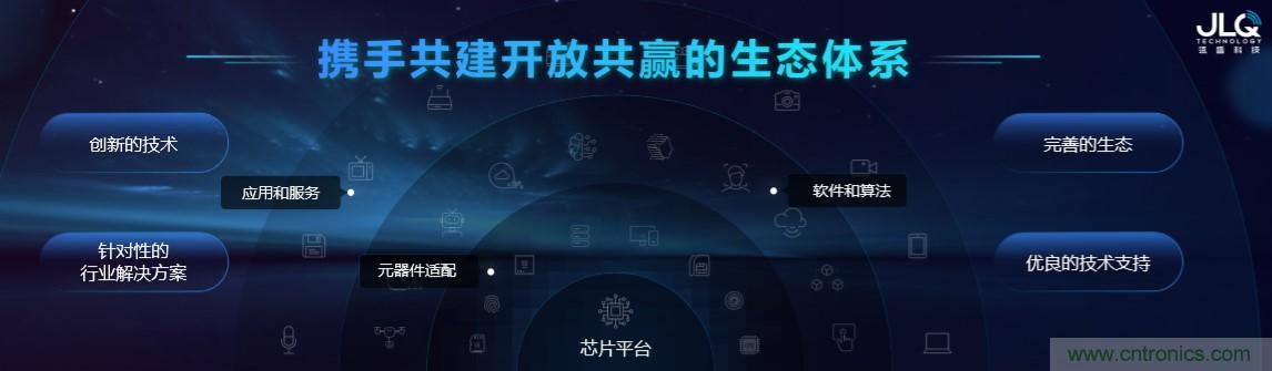 瓴盛重磅打造核心平臺+產業生態，加速AIoT萬千應用場景落地