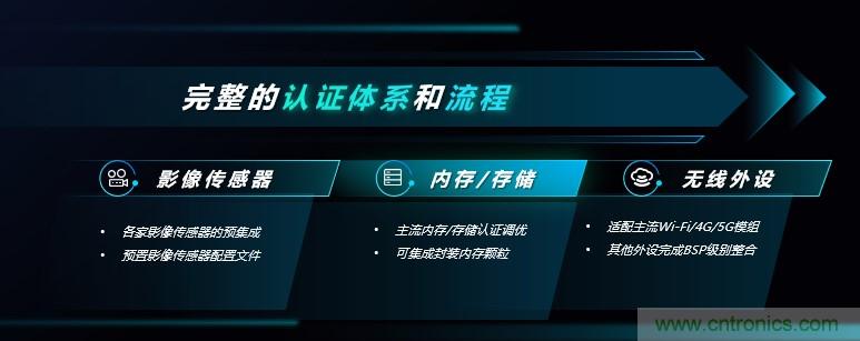瓴盛重磅打造核心平臺+產業生態，加速AIoT萬千應用場景落地